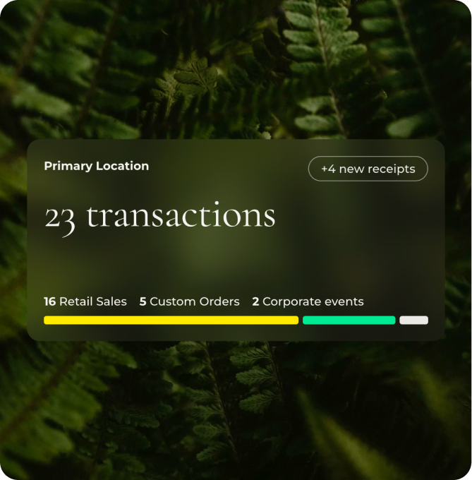 Transactions summarized by category